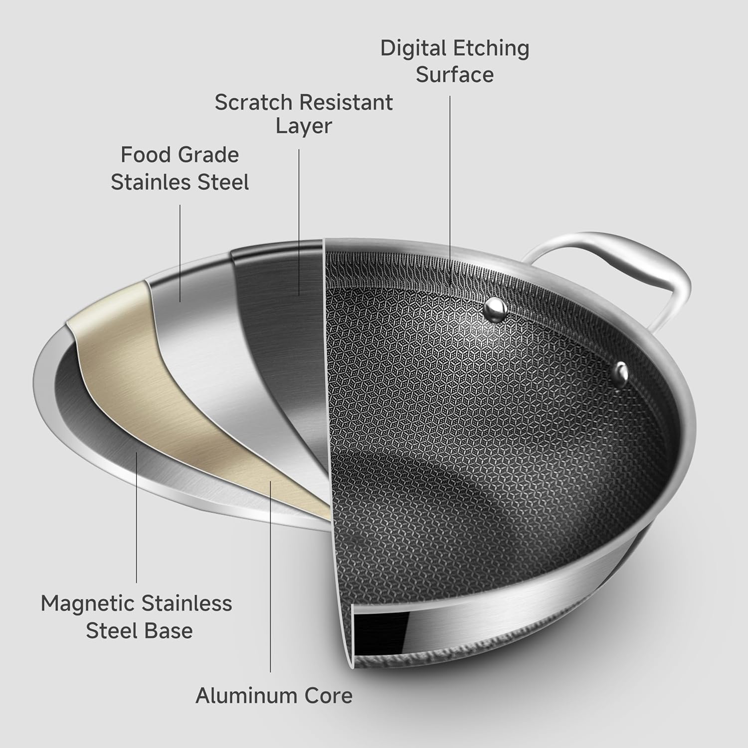 14.5 Inch Nonstick Stainless S – Wok Electric Flat Bewertung und Preis